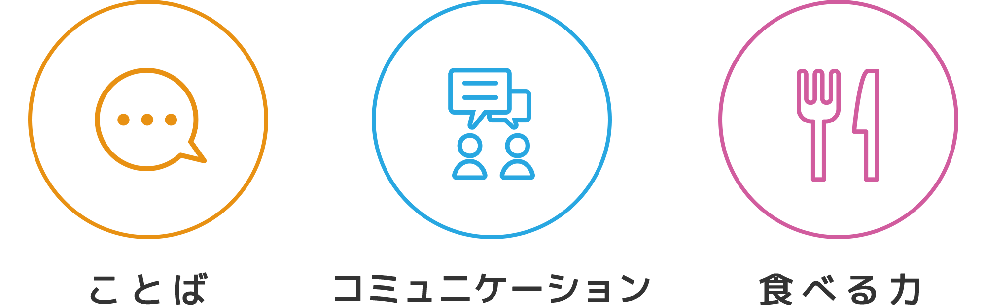 「ことば」「コミュニケーション」「食べる力」