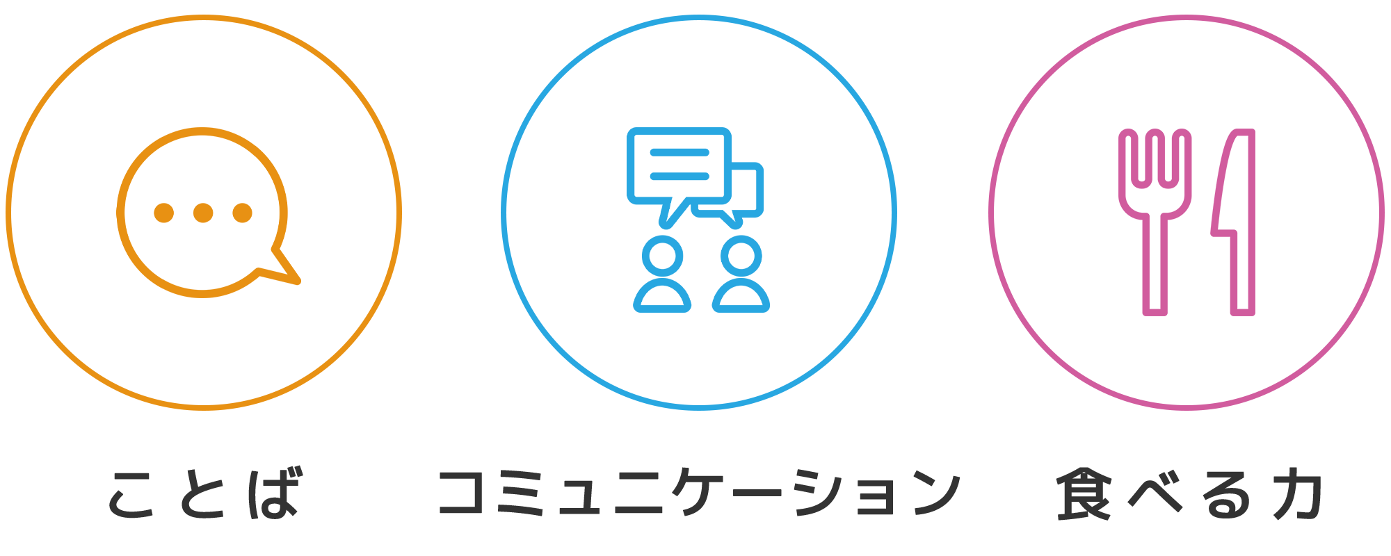 「ことば」「コミュニケーション」「食べる力」